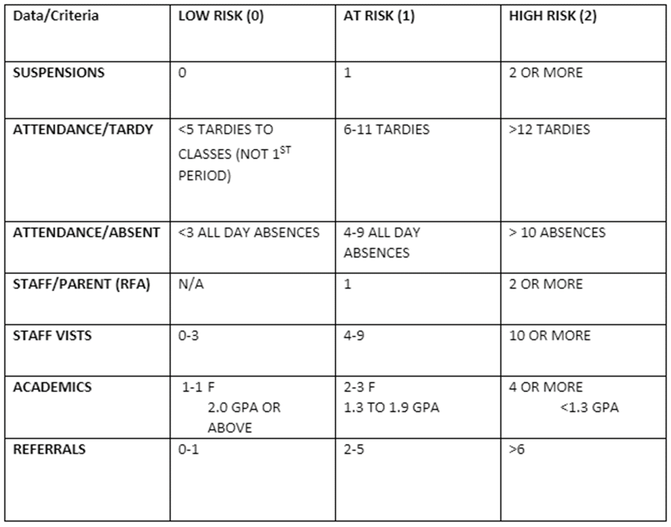 The Tier 2 Behavior Intervention Guide   Decision Rubrics 